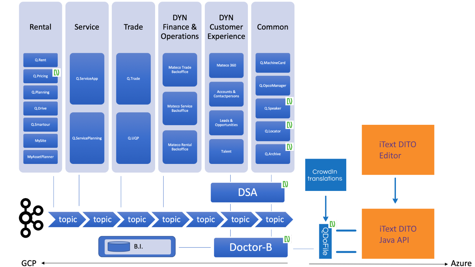 An overview of the Cymo architecture