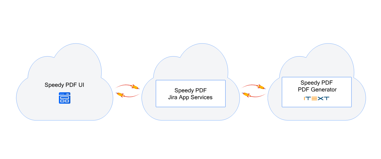 Speedy PDF Architecture overview