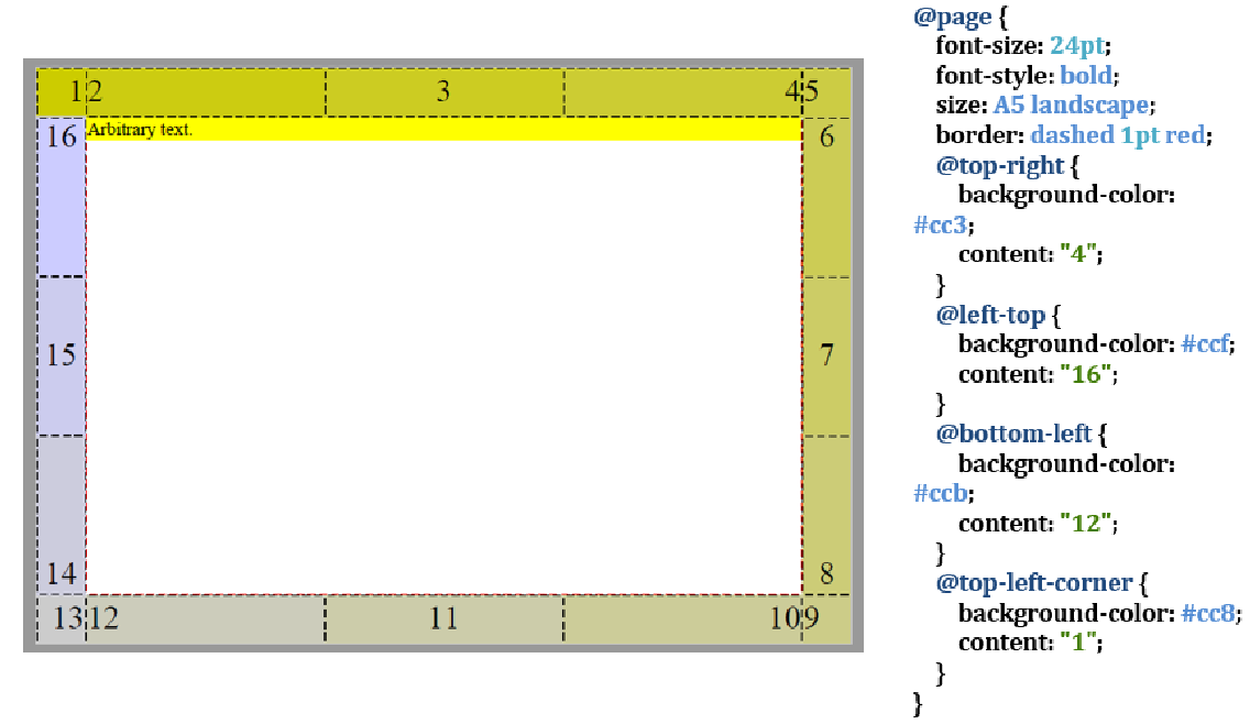 @page { font-size: 24pt; font-style: bold; size: A5 landscape; border: dashed 1pt red; @top-right { background-color: #cc3; content: "4"; } @left-top { background-color: #ccf; content: "16"; } @bottom-left { background-color: #ccb; content: "12"; } @top-left-corner { background-color: #cc8; content: "1"; } }