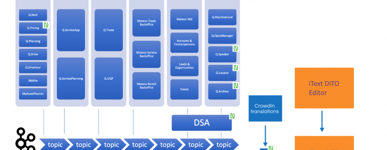 mateco cymo architecture